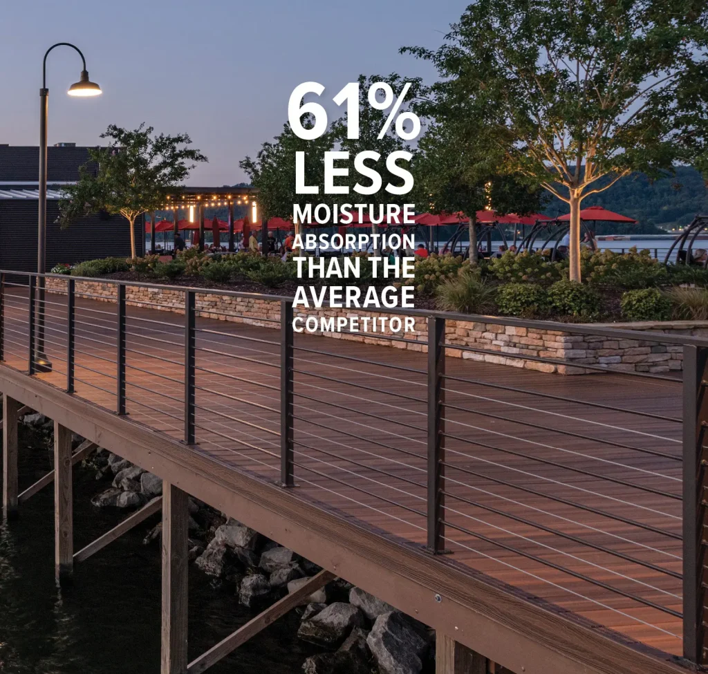 61% Less Moisture Absorption than the average competitor