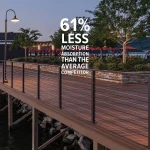 61% Less Moisture Absorption than the average competitor